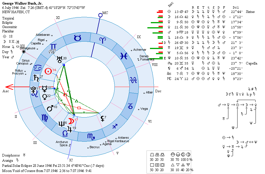 Zet Astrology Software