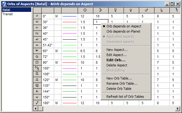 Aspect Chart