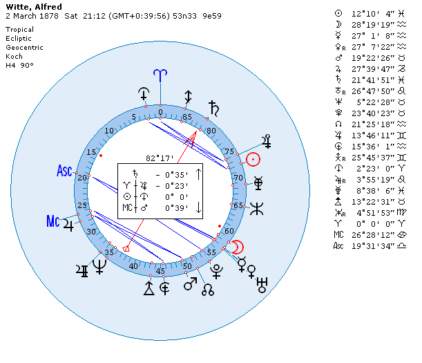 Zet Astrology For Mac