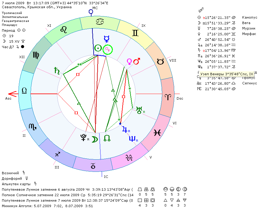 Транзитная натальная карта онлайн