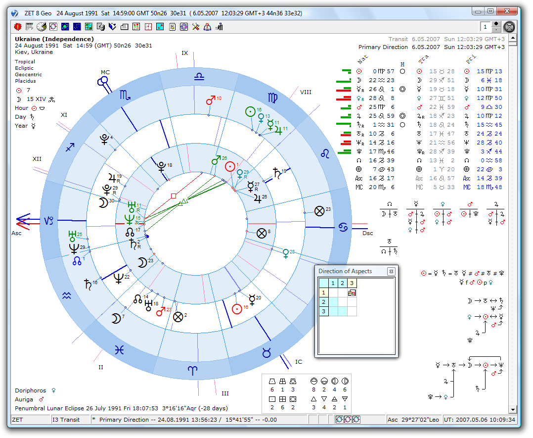 Download Placidus Astrology Software